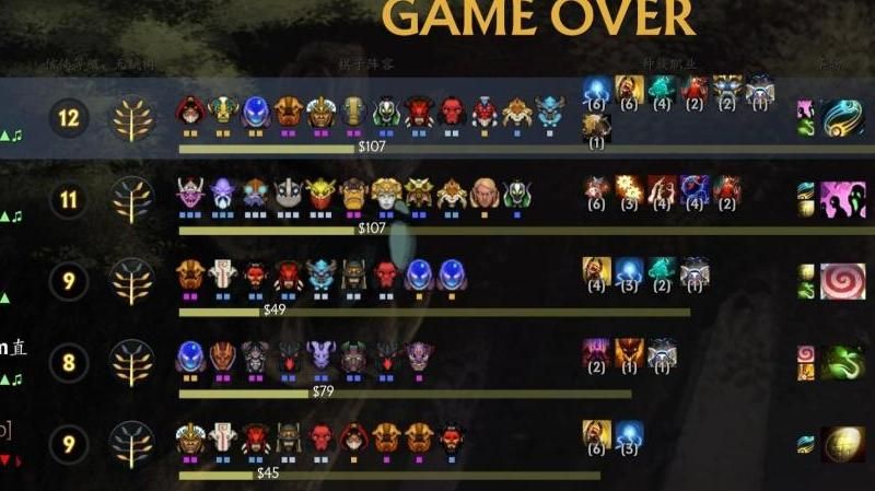 dota2自走棋最多多少回合