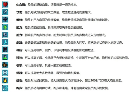 超时空星舰船员属性图片2